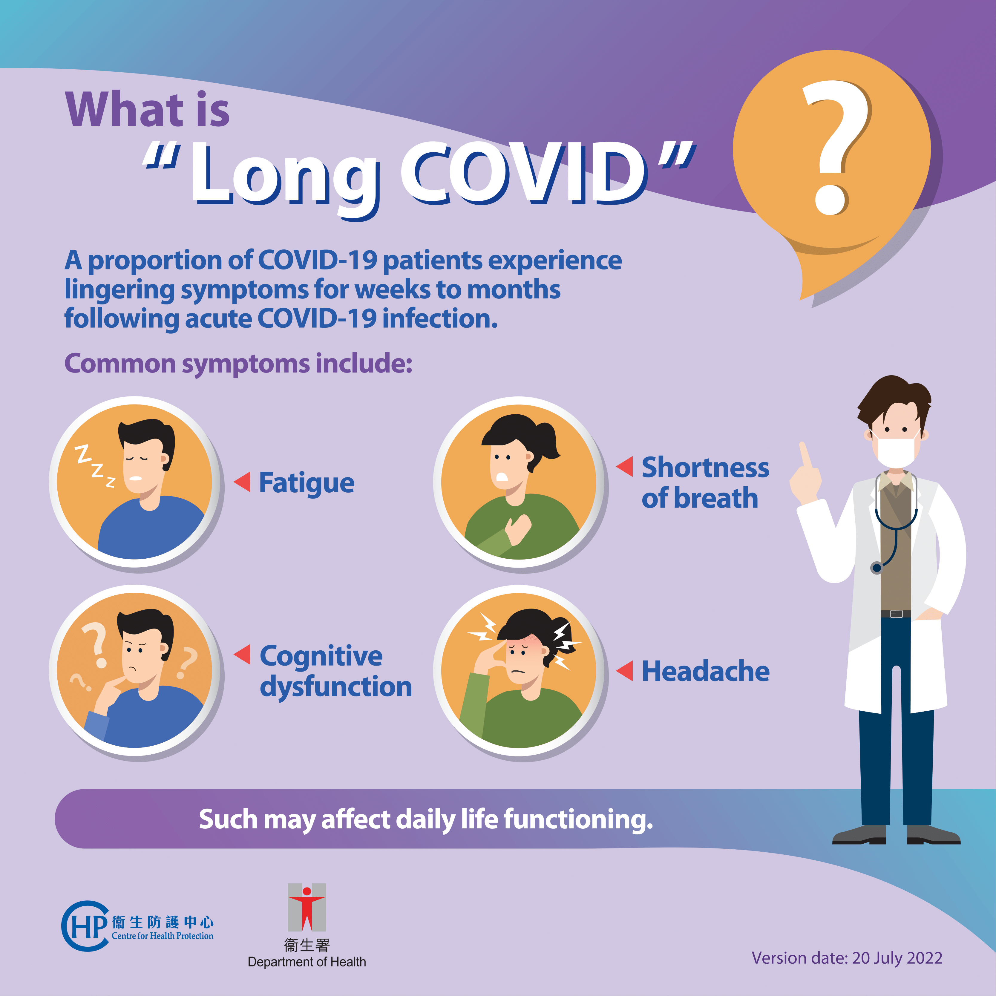 What is “Long COVID“