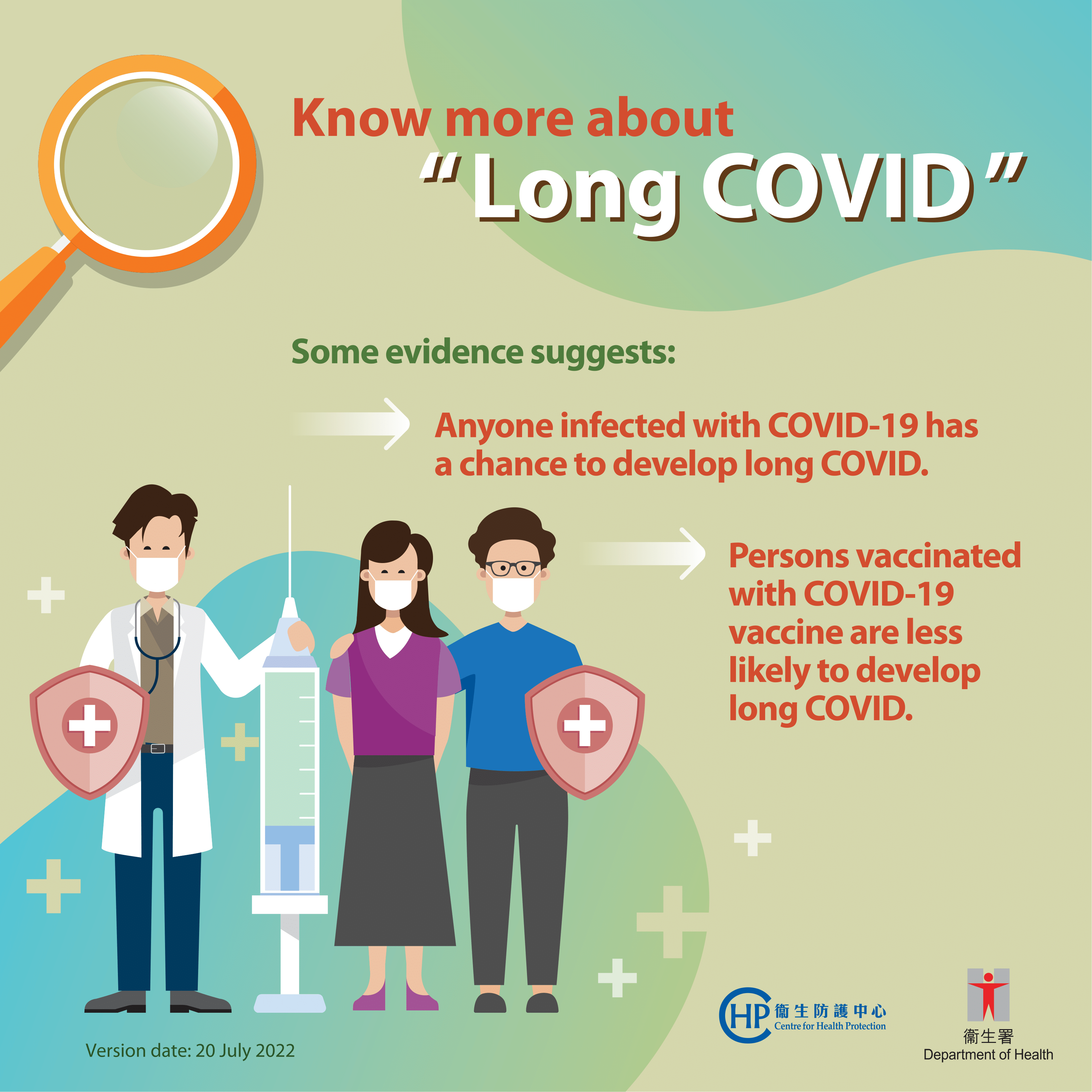 Know more about “Long COVID“