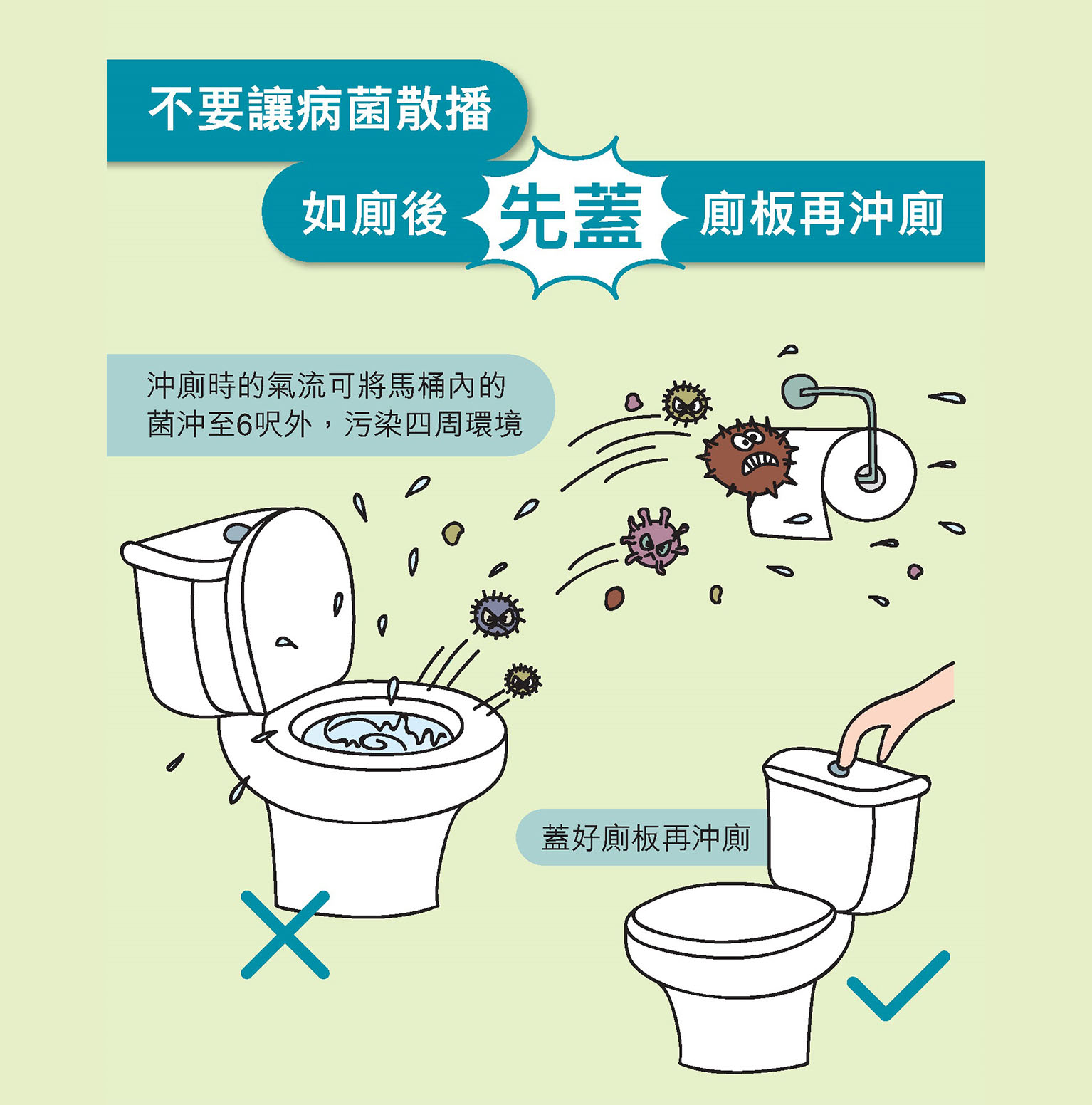不要讓病菌散播 如廁後先蓋廁板再沖廁